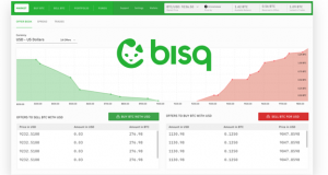 Bisq 10 صرافی برتر ارزهای دیجیتال(Cryptocurrency) خارجی